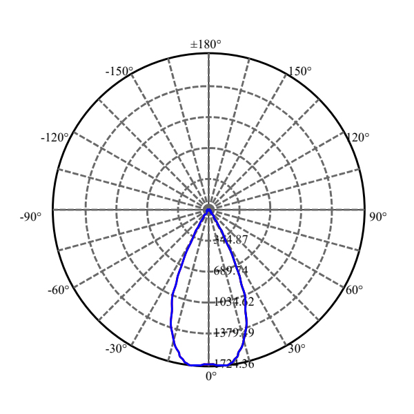 Nata Lighting Company Limited - High Efficiency Reflector